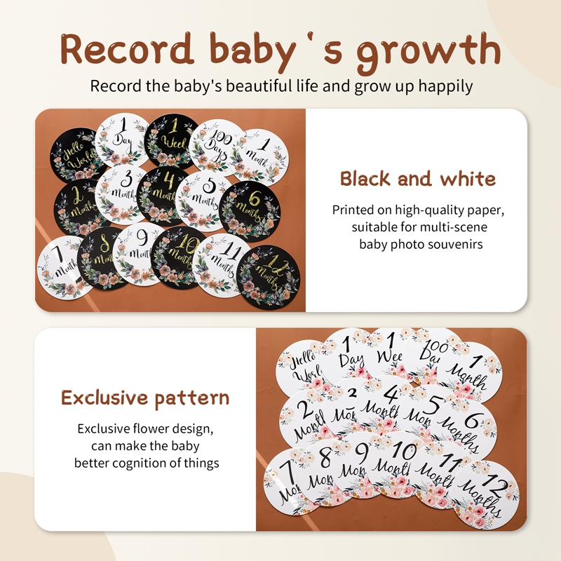 Cartes Commémoratives Mensuell - Milestone Card Set avis et prix