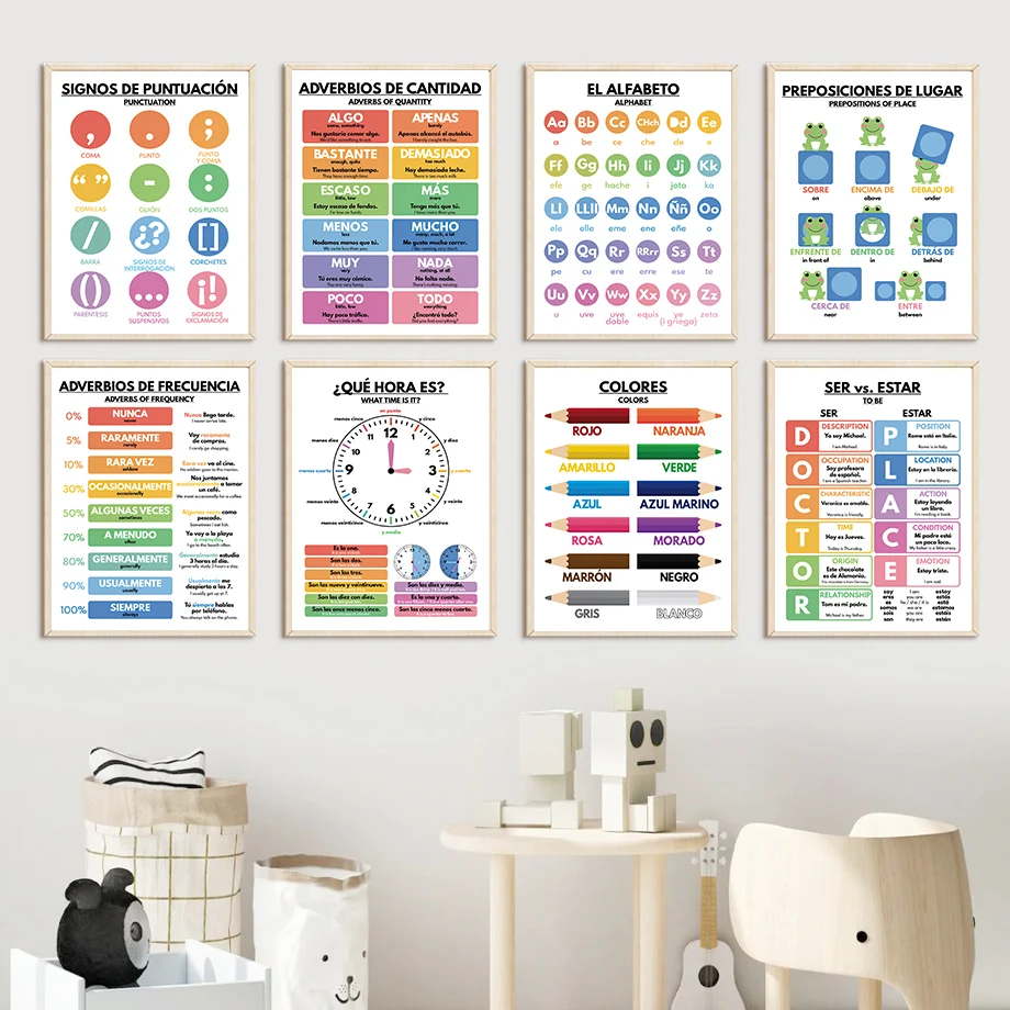 Affiches nordiques éducatives  - Baby Nursery In Spanish avis et prix