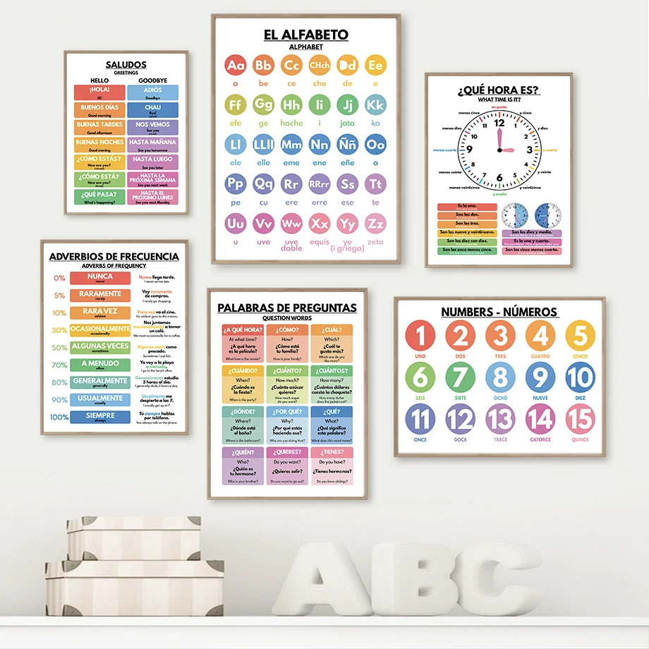 Affiches nordiques éducatives  - Baby Nursery In Spanish avis et prix